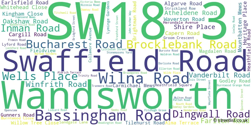 A word cloud for the SW18 3 postcode